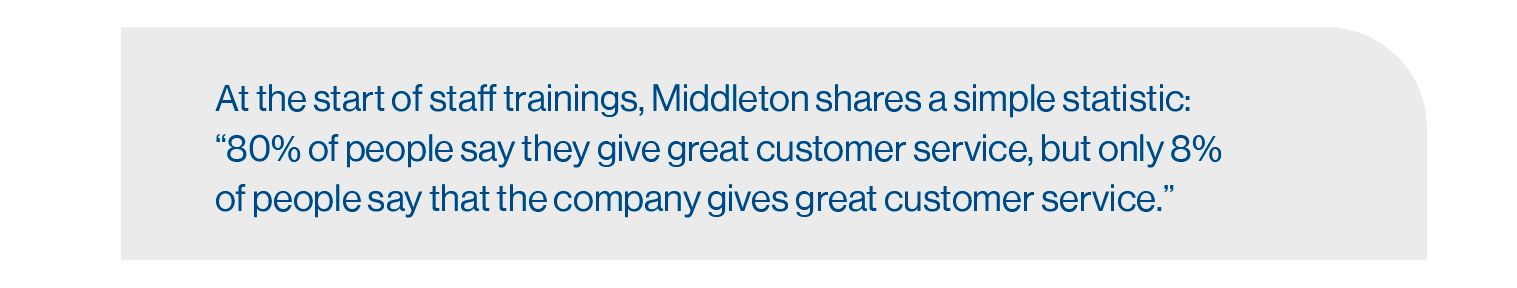 Pull quote: At the start of staff meetings, middleton shares a simple statistic: 80% of people say they give great customer service, but only 8% of people say that the company gives great customer service.