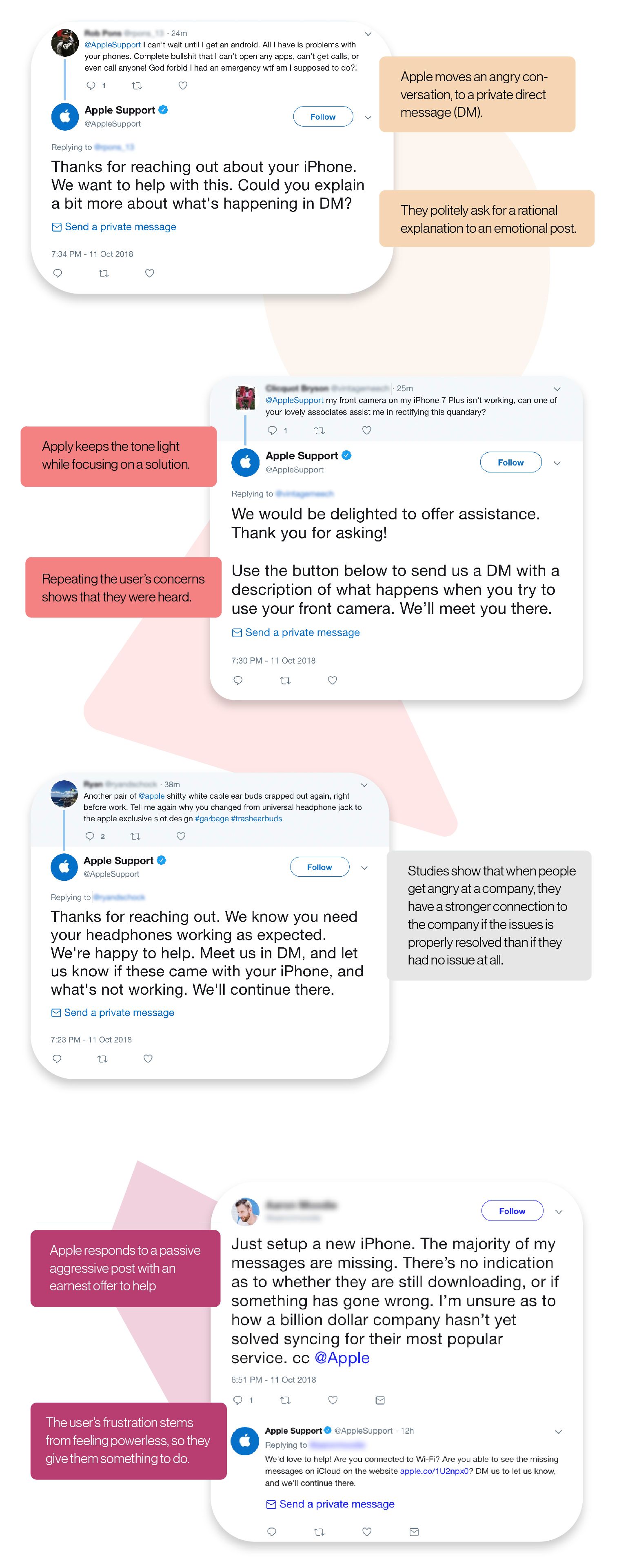 Image: An example of how Apple redirects upset users to address through a private channel on Twitter. They keep the tone light, repeat the user's concerns to show that they were heard, and seeks a rational explanation to often emotional customers. Studies show that when people get angry at a company, they have a stronger connection to the company if the issue is resolved than if they had no issue at all. 