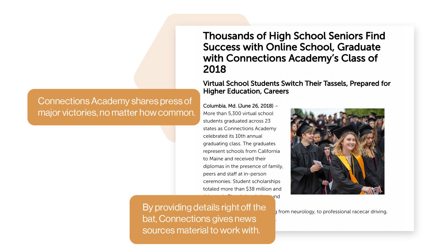 Image: Connections Academy press release highlighting a graduation ceremony. By providing details right off the bat, Connections gives news sources material to work with.