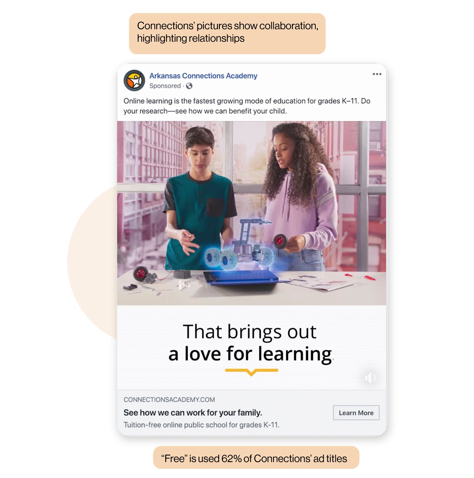 Image: A K12 Inc. Facebook ad showing two students working together on a hologram reemphasizing collaboration.