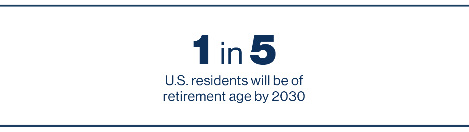 Figure: 1 in 5 voters will be of retirement age by 2030