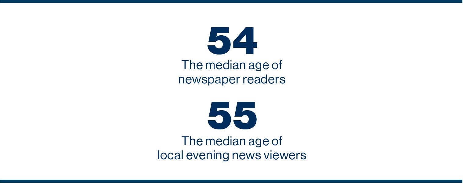 Figure: 54 is the median age of newspaper readers, 55 is the average age of local evening news viewers