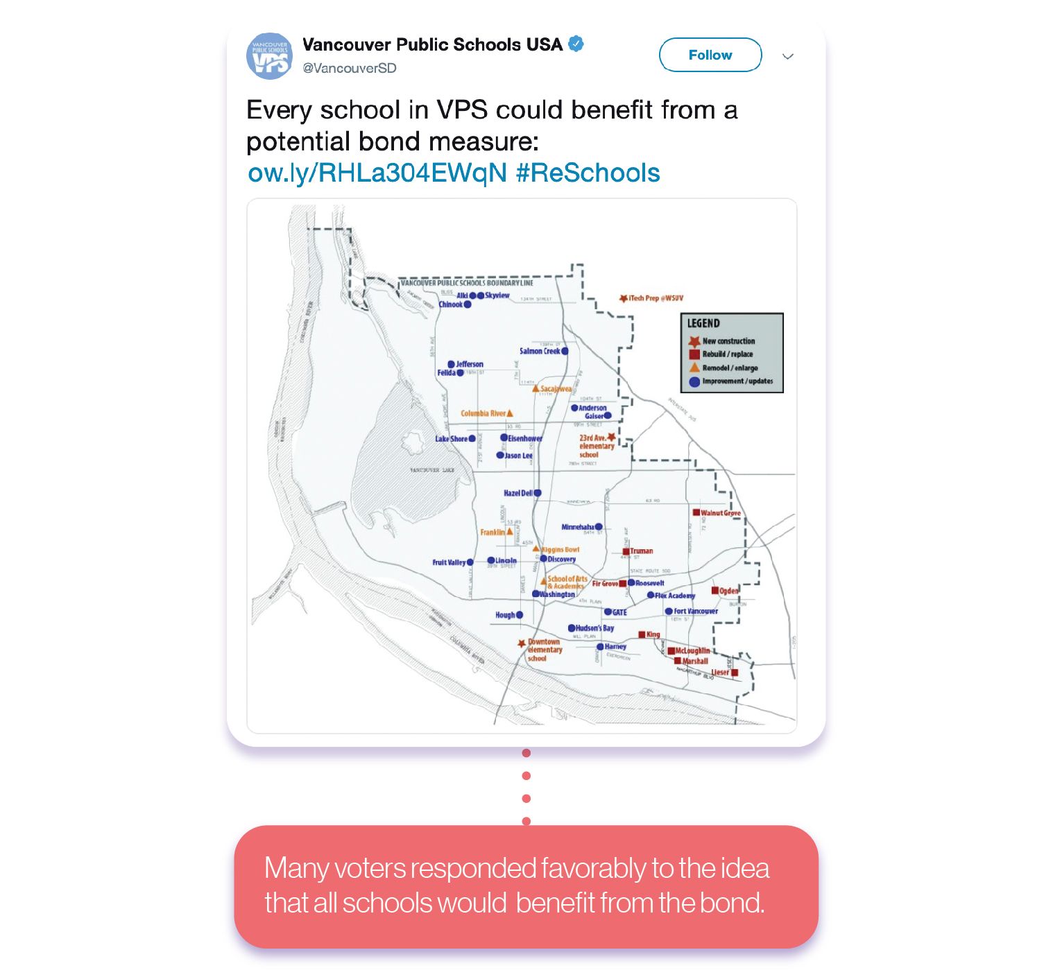 Knowing that the community liked the idea that all schools would be supported by the bond, VPS posted a map describing the impact at each school site.