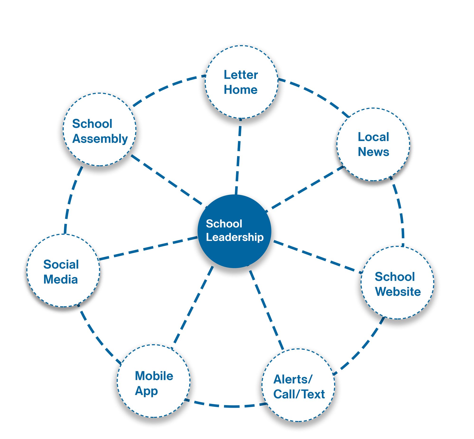 What is communication. Communication channels