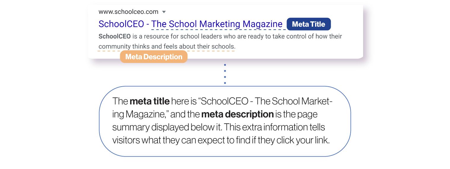 Image: An example of metadata from SchoolCEO.com. The meta title is 'SchoolCEO - The School Marketing Magazine,'and the meta description is the page summary information below the title. This extra information tells visitors what they can expect to find if they click your link.