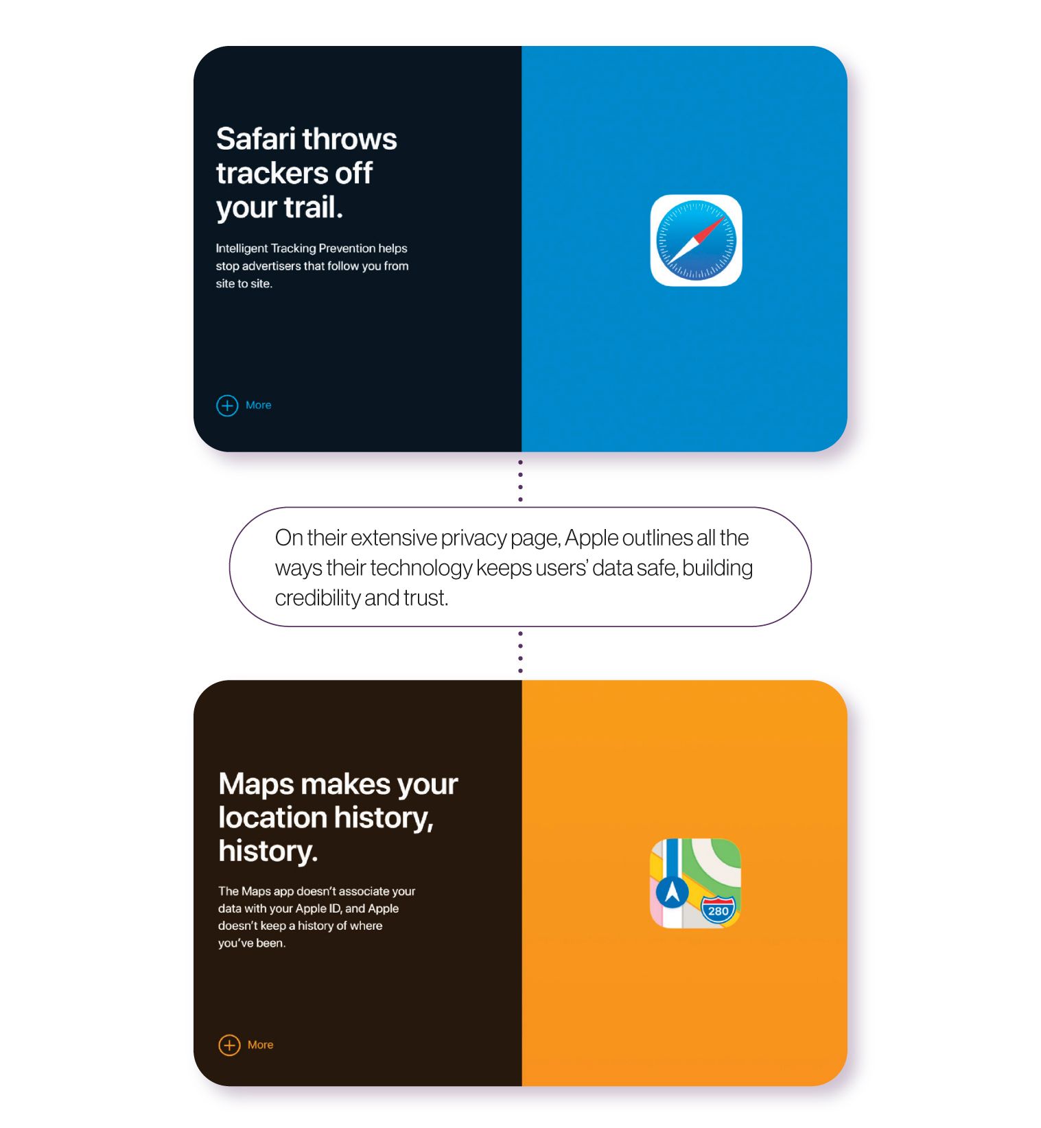 Image: Examples from Apple's privacy page highlighting Safari and Google Maps. On their extensive privacy page, Apple outlines all the ways their technology keeps users' data safe, building credibility and trust.