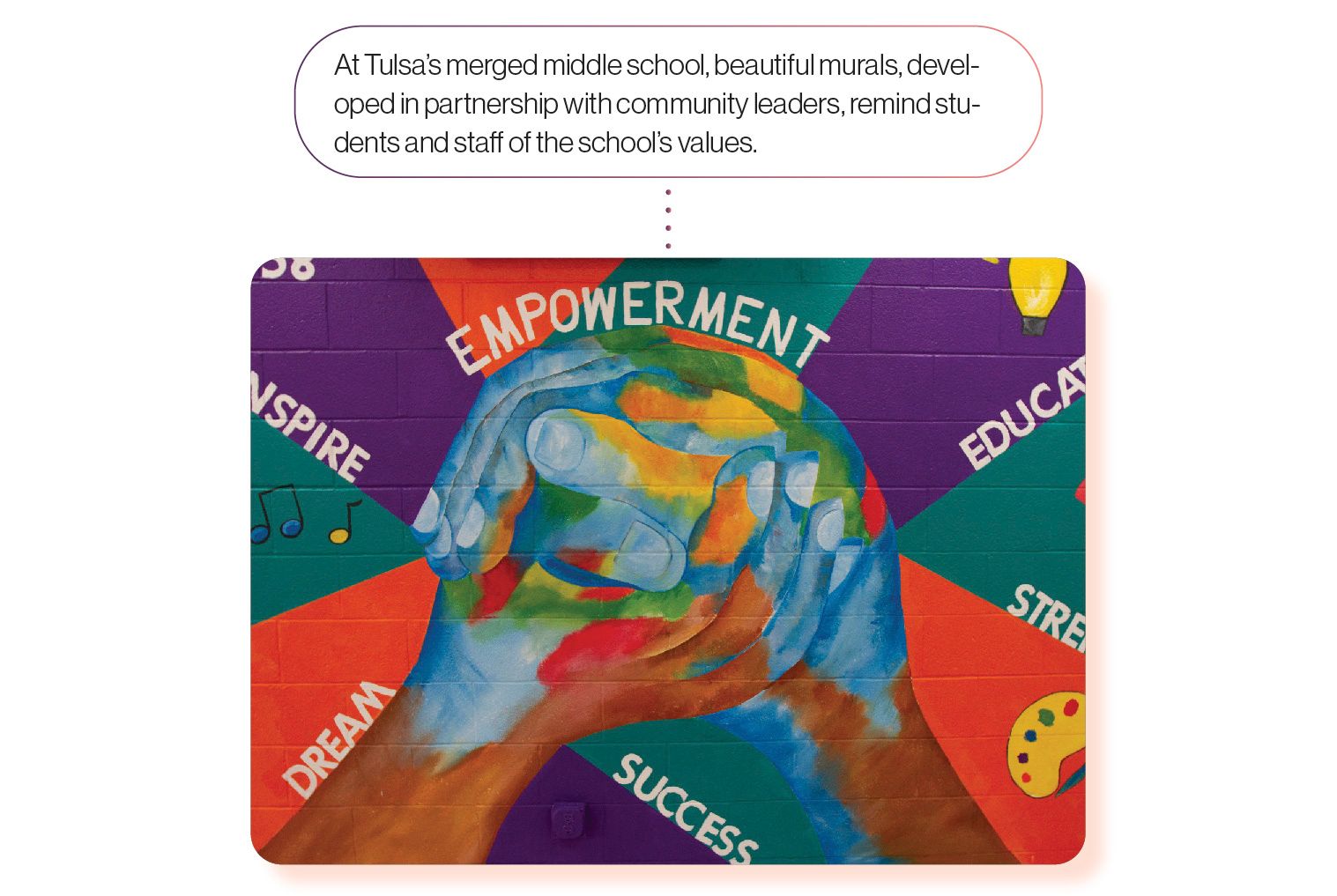 Image: A mural from Tulasa Public Schools, which is two hands coming together to form a globe beneath the word Empowerment. The SchoolCEO caption reads, 'At Tulsa’s merged middle school, beautiful murals, developed in partnership with community leaders, remind students and staff of the school’s values.'