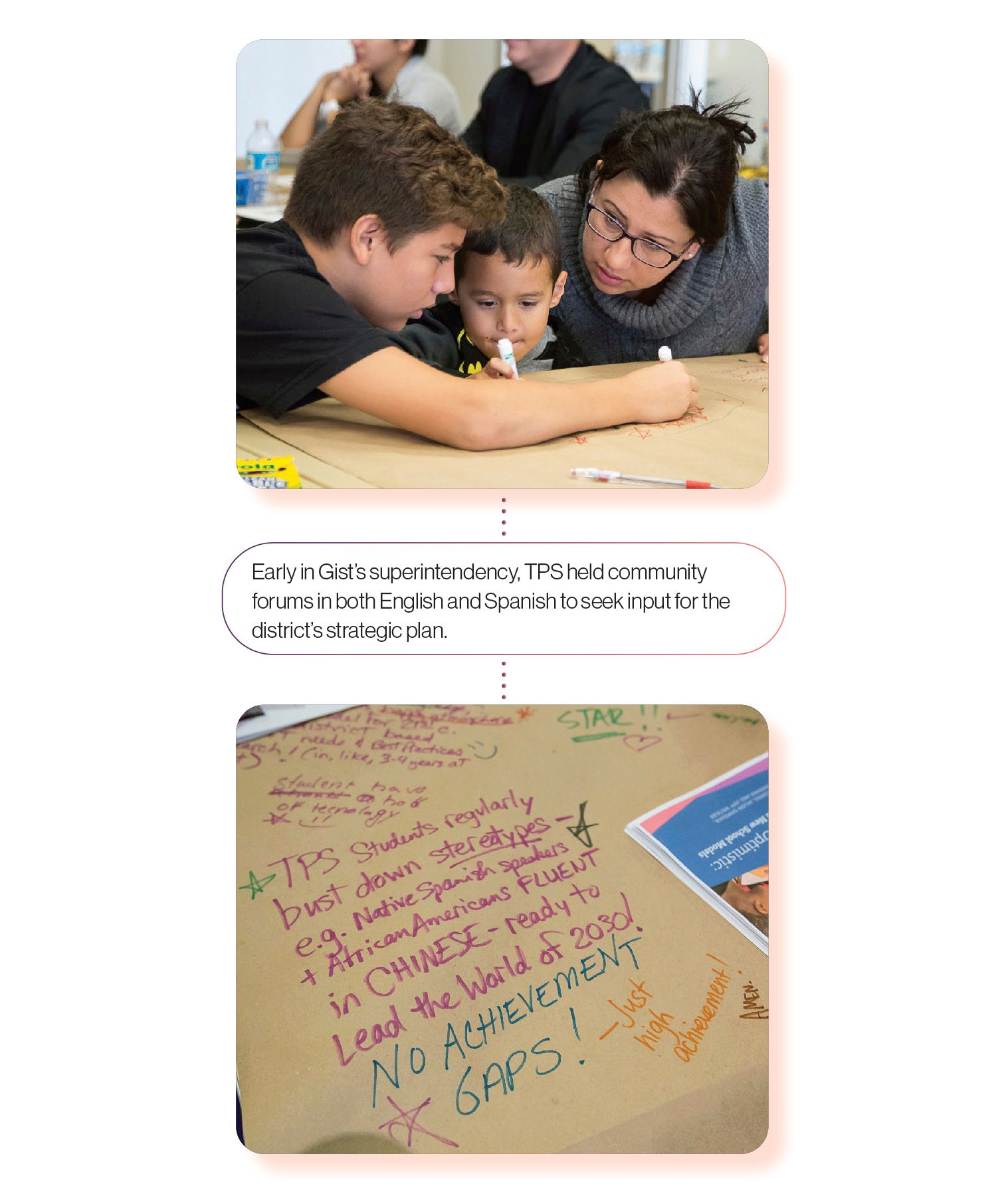 Images: Students and their teacher working on butcher paper for an open house, with the SchoolCEO caption 'Early in Gist’s superintendency, TPS held community forums in both English and Spanish to seek input for the district’s strategic plan.'