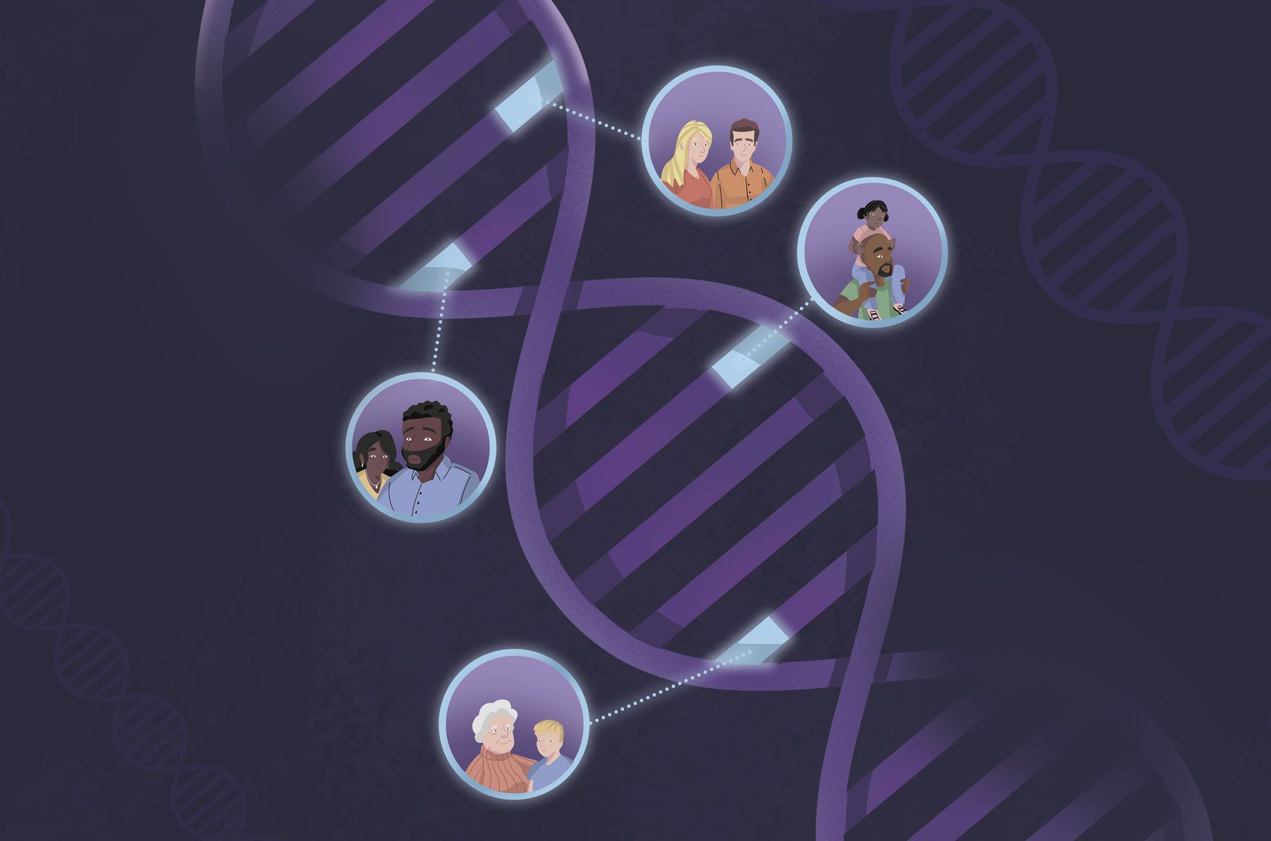 Illustration: DNA double-helix, with families highlighted as making up the strands