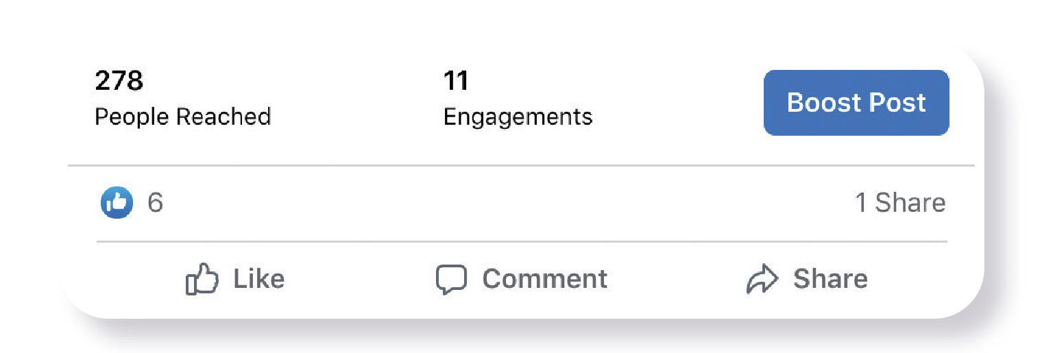 Image: A screenshot showing stats under a Facebook post, such as the number of people reached and the total number of engagements.