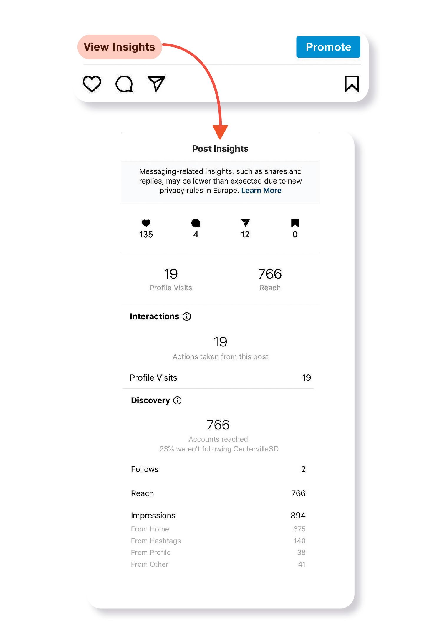 Image: A screenshot showing where to find data for a given post on Instagram. Under a post there's a button called View Insights that will lead you to insights such as the post's reach and number of profile visits.
