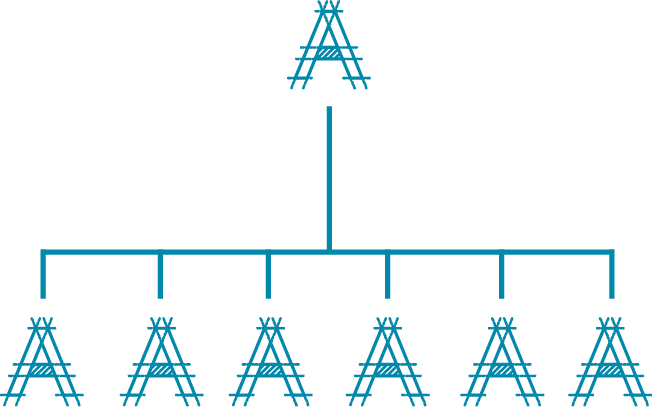 Illustration displaying the branded house hierarchy 