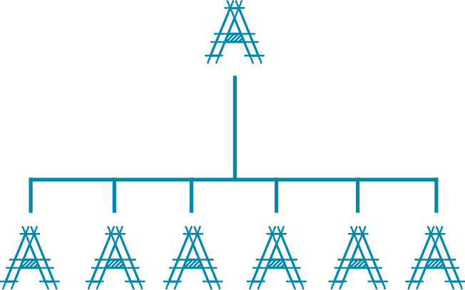 Illustration displaying the branded house hierarchy
